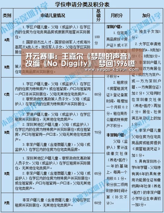 开云赛事:王嘉尔《梦想的声音》改编《No Diggity》 梦回1996燃爆舞台(图1) 开云电竞